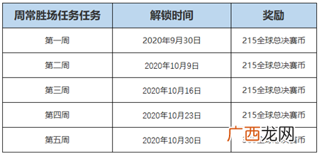LOL全球总决赛2020通行证里程碑任务完成攻略
