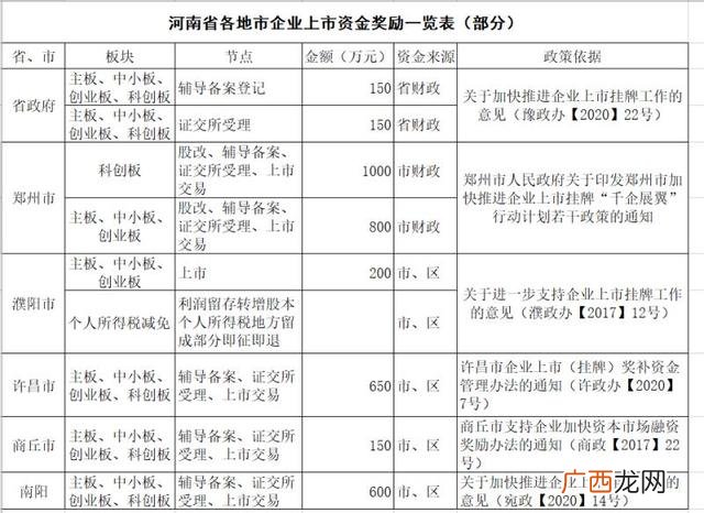 公司上市员工有什么福利 公司上市条件