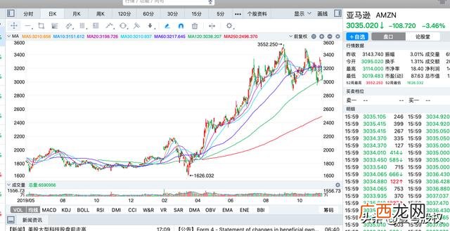 阿里巴巴十年前市值对比,阿里巴巴2016年市值