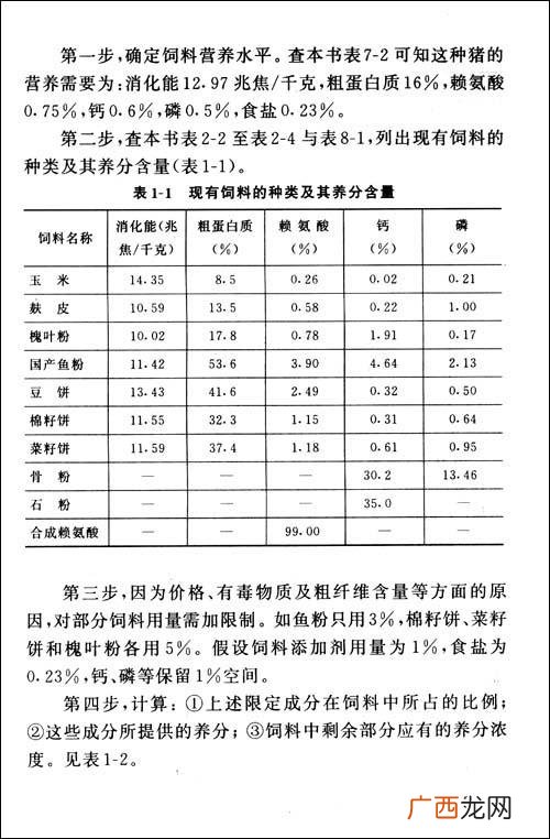 羊的饲料配制与配方 .猪高效饲料配制技术