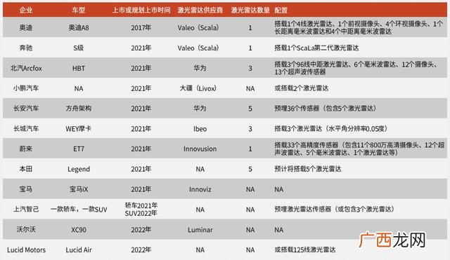 全球激光公司排名,激光雷达上市公司排名