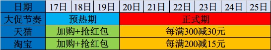 天猫2021年货节超级红包攻略