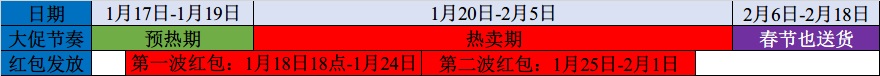 天猫2021年货节超级红包攻略