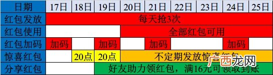 天猫2021年货节超级红包攻略