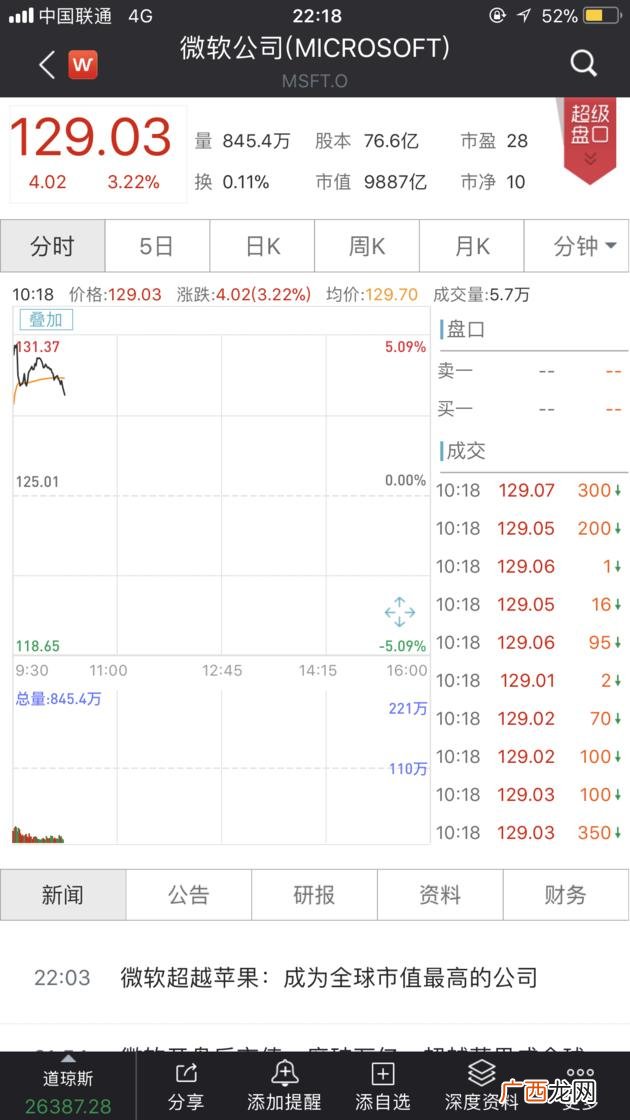 微软市值超万亿,微软市值突破万亿美元 新闻