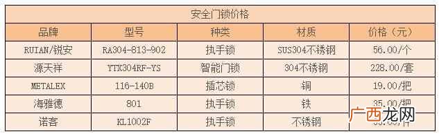 安全门锁品牌怎么选？哪种门锁最安全