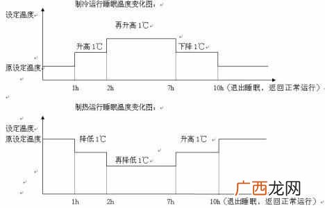 空调睡眠模式是什么意思？空调睡眠模式省电吗