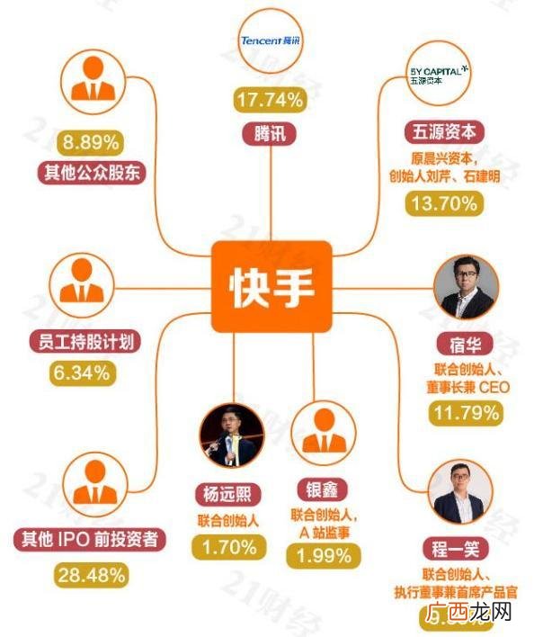 快手上市值多少亿,拼多多市值多少亿美元