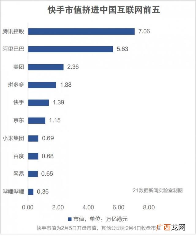 快手上市值多少亿,拼多多市值多少亿美元