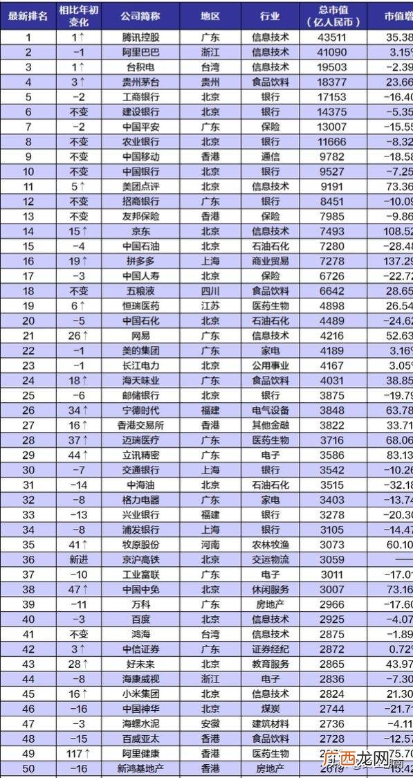 中国市值排名,中国股市市值多少亿时怎么样