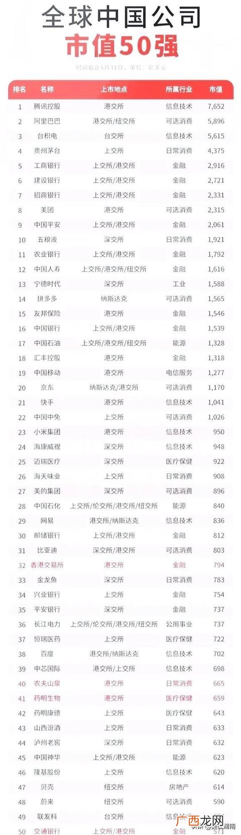 中国市值排名,中国股市市值多少亿时怎么样