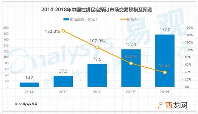 闲置房子如何加盟民宿 加盟有家民宿靠谱吗