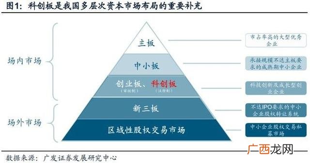a股新三板是什么意思 a股创业板是啥意思