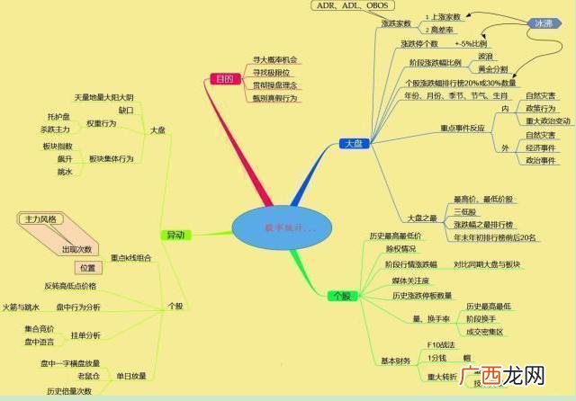 市值一般是资产的几倍 总资产和市值