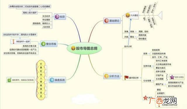市值一般是资产的几倍 总资产和市值