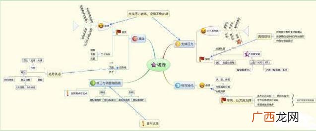 市值一般是资产的几倍 总资产和市值