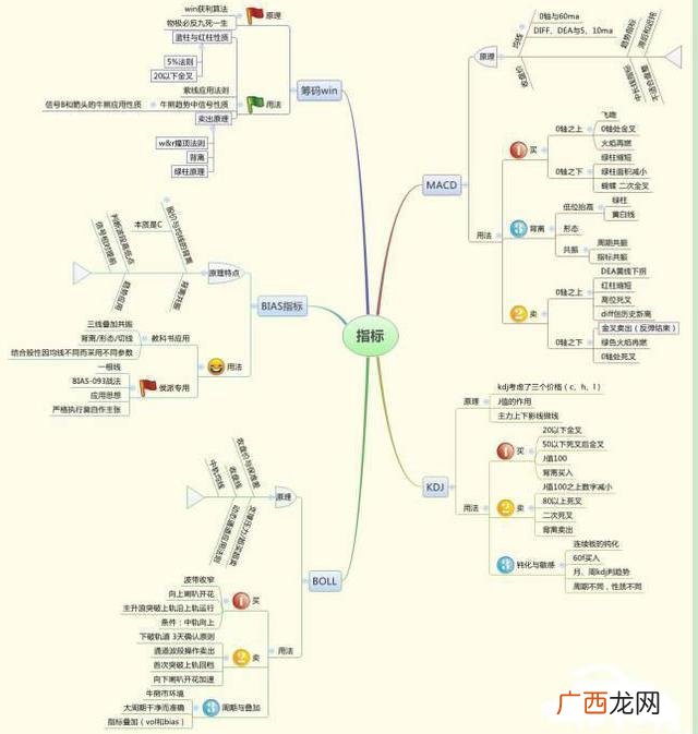 市值一般是资产的几倍 总资产和市值