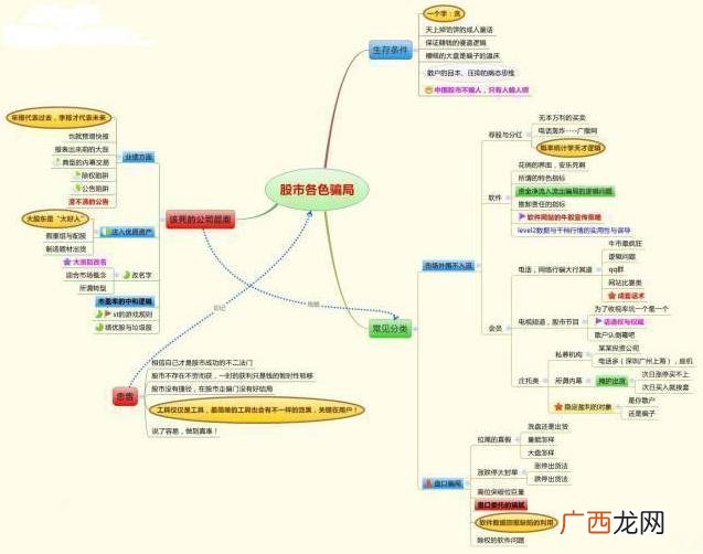 市值一般是资产的几倍 总资产和市值