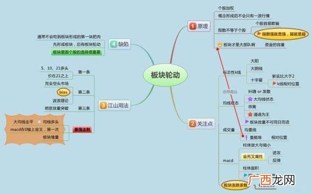 市值一般是资产的几倍 总资产和市值