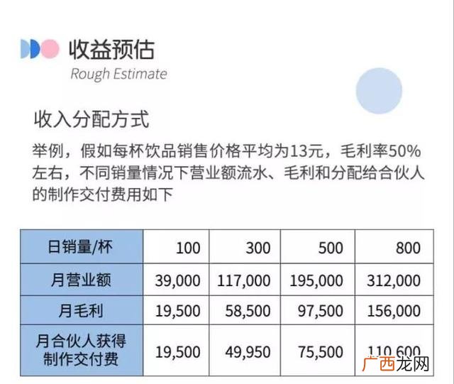 有什么好加盟的项目有哪些,零加盟费的创业好项目