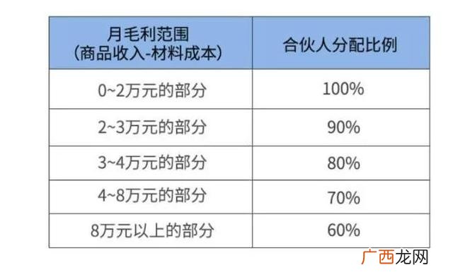 有什么好加盟的项目有哪些,零加盟费的创业好项目