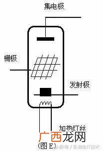 三极管工作原理图解，教你五分钟看懂