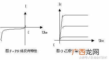 三极管工作原理图解，教你五分钟看懂