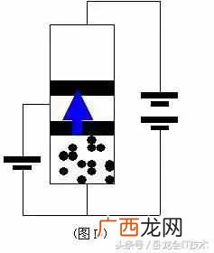 三极管工作原理图解，教你五分钟看懂