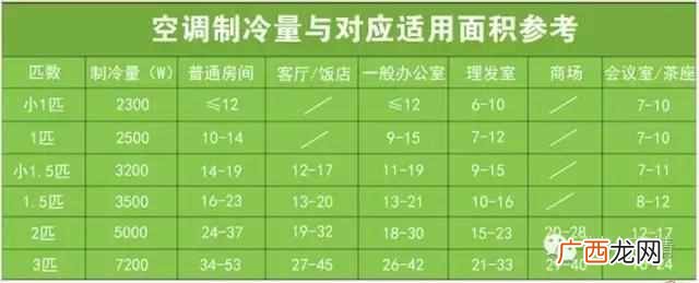 空调功率与面积对照表 空调功率多大最好