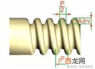 螺纹规格尺寸表格，螺纹规格表示的方法！