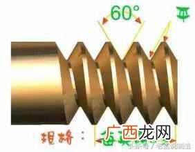 螺纹规格尺寸表格，螺纹规格表示的方法！