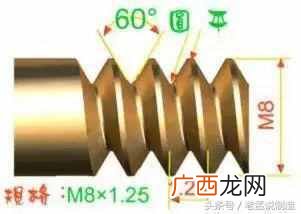 螺纹规格尺寸表格，螺纹规格表示的方法！
