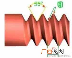 螺纹规格尺寸表格，螺纹规格表示的方法！