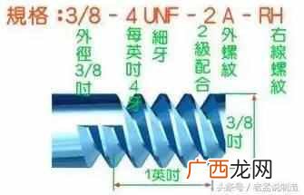 螺纹规格尺寸表格，螺纹规格表示的方法！
