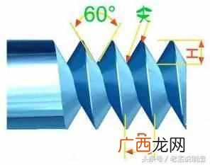 螺纹规格尺寸表格，螺纹规格表示的方法！
