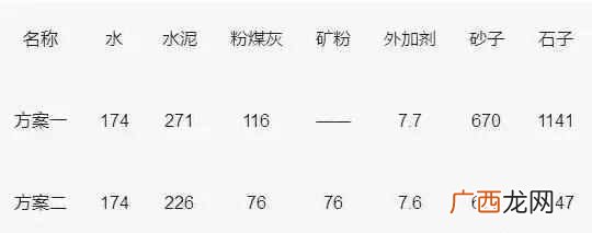c30混凝土配合比例重量表格,c30混凝土配合比是