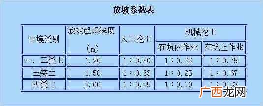 坡度计算公式图解，教你正确的计算方法