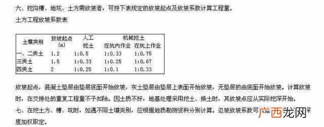 坡度计算公式图解，教你正确的计算方法