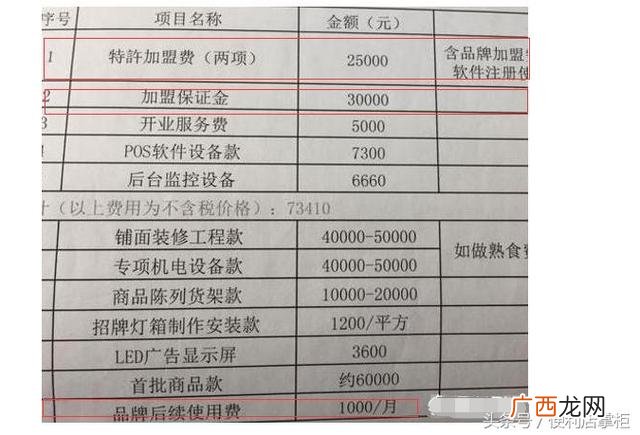 投资个便利店要多少钱 开一个便利店需要多少钱不加盟