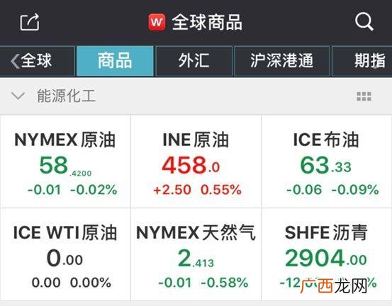 沙特阿美市值 市值过千亿的公司