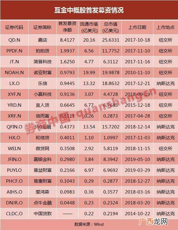 信汇e花贷款靠谱吗 贷款大平台集合
