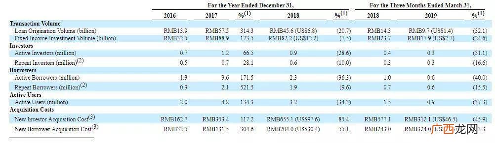信汇e花贷款靠谱吗 贷款大平台集合