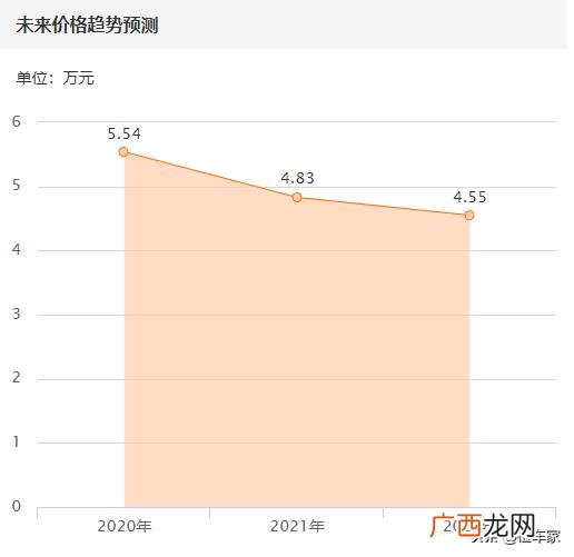 18年高尔夫1.6自动现在值多少钱,19年大众高尔夫多少钱