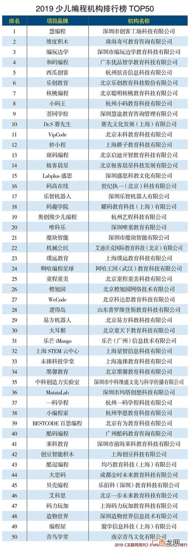 童程童美少儿编程面试 猿辅导少儿编程讲师