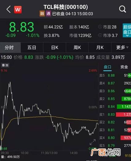 市值1000亿以上的公司,中国5000亿市值的公司