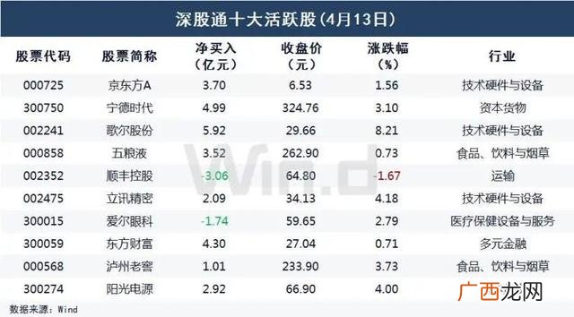 市值1000亿以上的公司,中国5000亿市值的公司