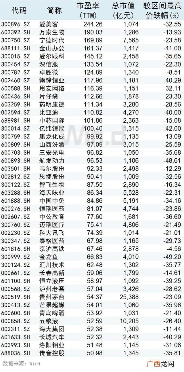 市值1000亿以上的公司,中国5000亿市值的公司