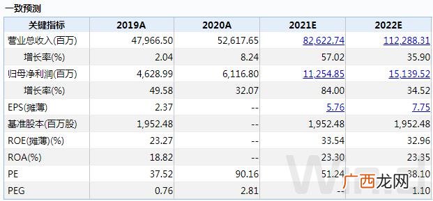 市值1000亿以上的公司,中国5000亿市值的公司