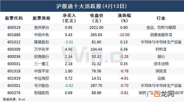 市值1000亿以上的公司,中国5000亿市值的公司