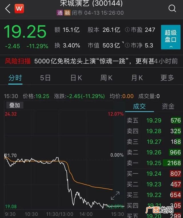 市值1000亿以上的公司,中国5000亿市值的公司